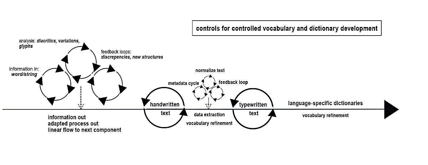 Controls Diagram