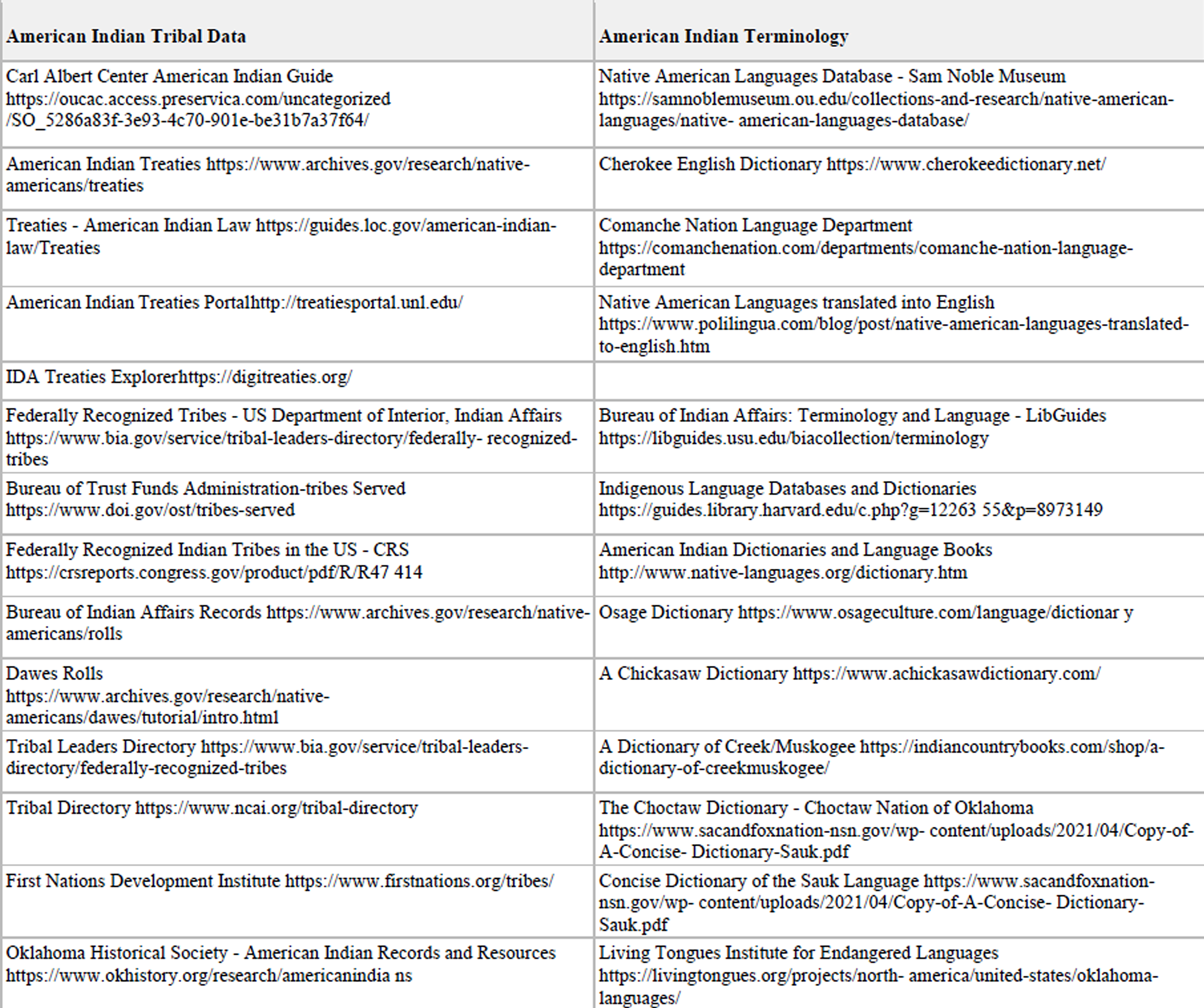 Tribal Data Reference
